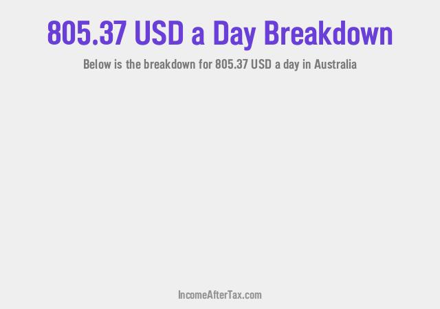 How much is $805.37 a Day After Tax in Australia?