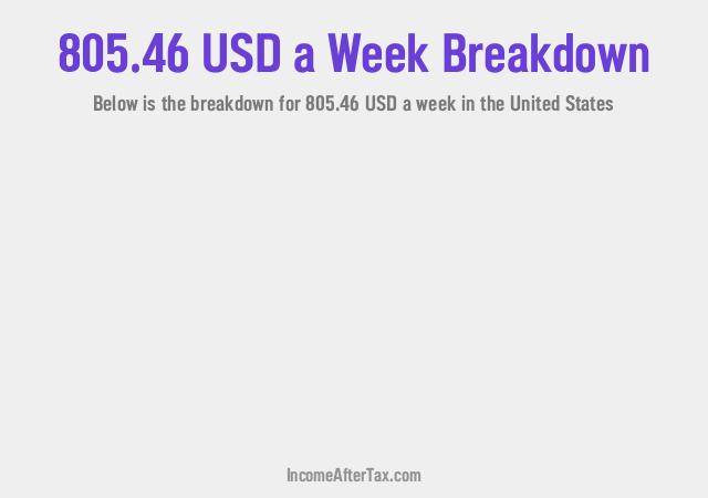 How much is $805.46 a Week After Tax in the United States?
