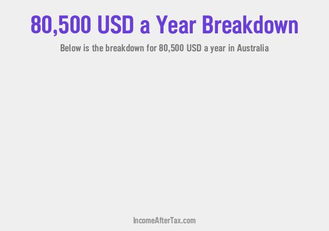 $80,500 a Year After Tax in Australia Breakdown