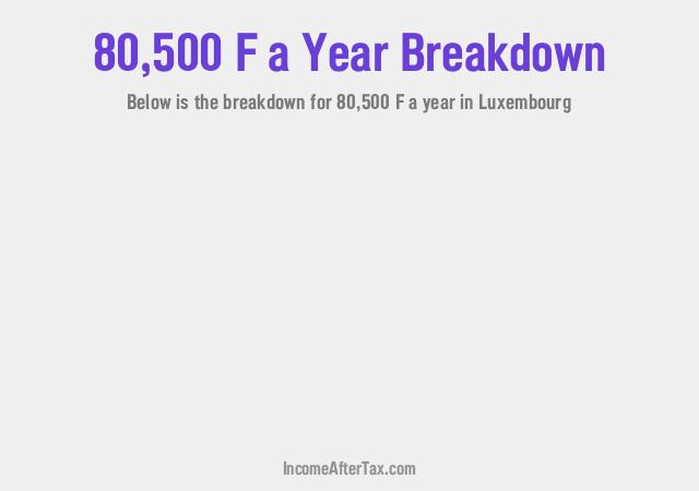 How much is F80,500 a Year After Tax in Luxembourg?