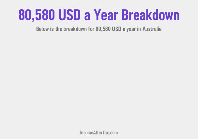 How much is $80,580 a Year After Tax in Australia?