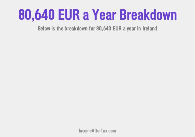 How much is €80,640 a Year After Tax in Ireland?