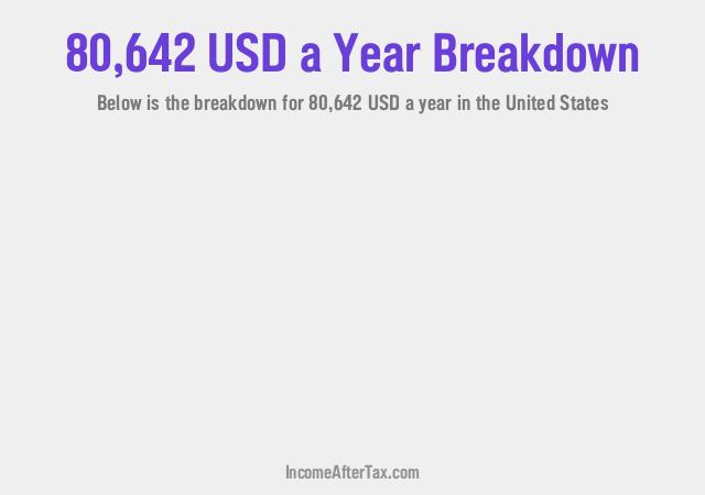 How much is $80,642 a Year After Tax in the United States?