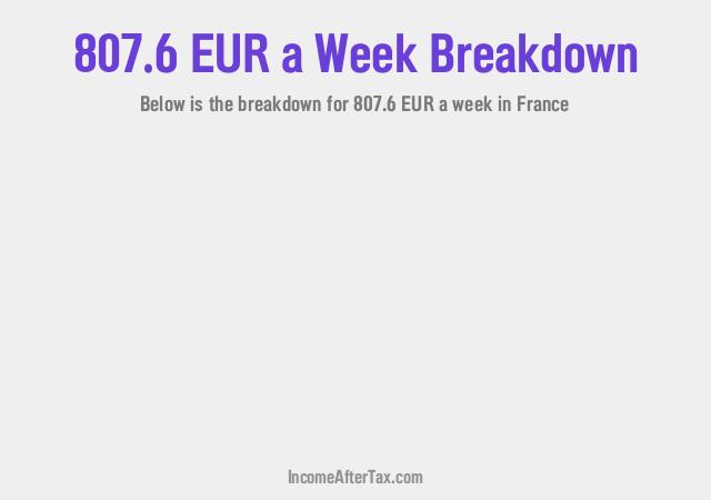 How much is €807.6 a Week After Tax in France?