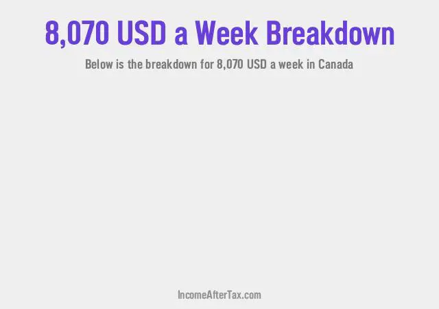 How much is $8,070 a Week After Tax in Canada?