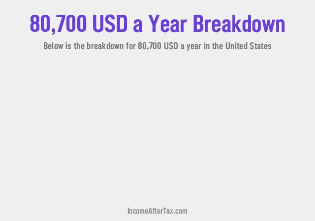 How much is $80,700 a Year After Tax in the United States?