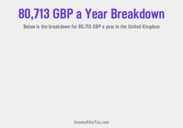 How much is £80,713 a Year After Tax in the United Kingdom?