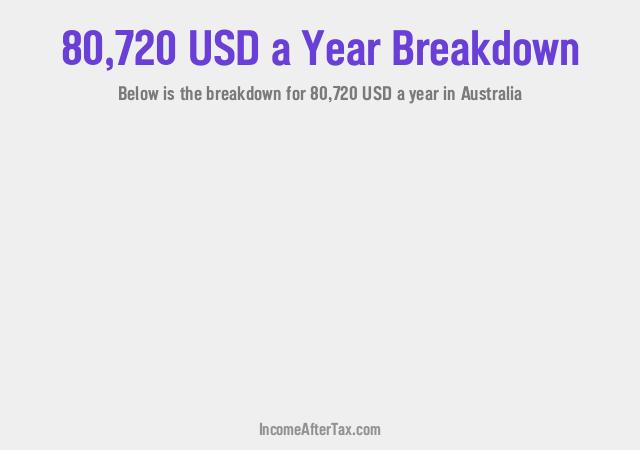 How much is $80,720 a Year After Tax in Australia?