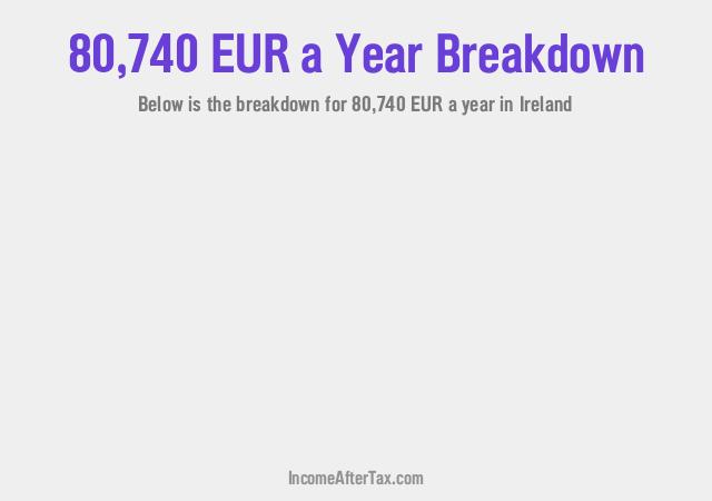 How much is €80,740 a Year After Tax in Ireland?