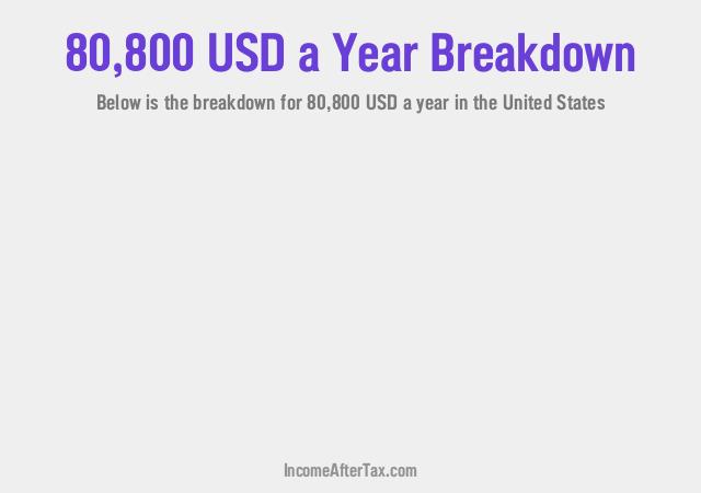 How much is $80,800 a Year After Tax in the United States?