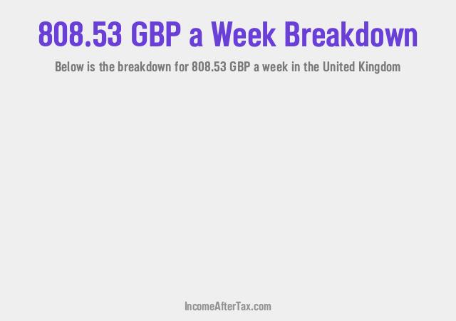How much is £808.53 a Week After Tax in the United Kingdom?