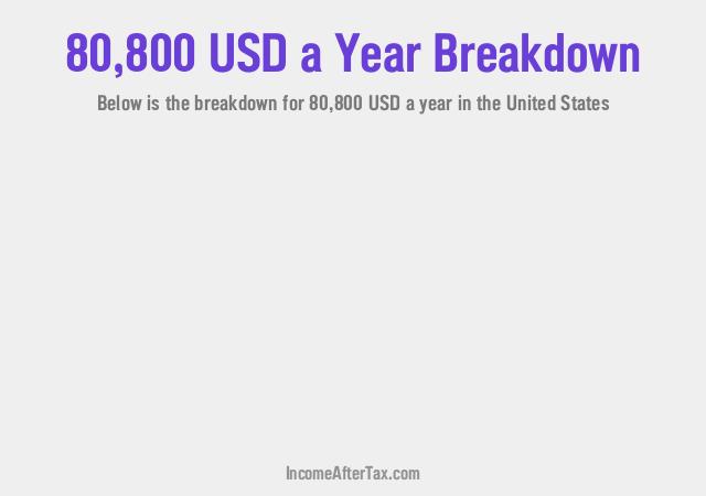 $80,800 a Year After Tax in the United States Breakdown