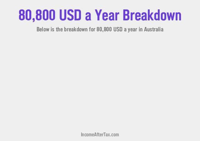 How much is $80,800 a Year After Tax in Australia?