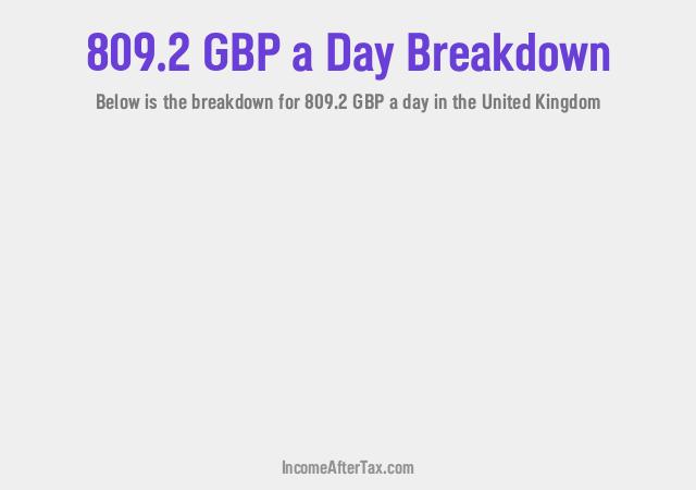 How much is £809.2 a Day After Tax in the United Kingdom?
