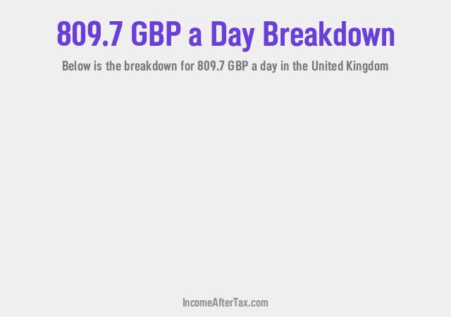 How much is £809.7 a Day After Tax in the United Kingdom?