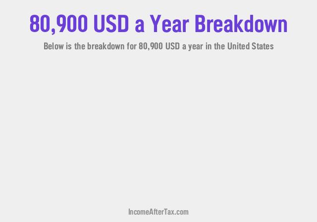 $80,900 a Year After Tax in the United States Breakdown
