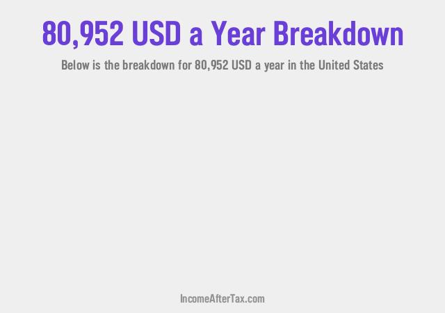 How much is $80,952 a Year After Tax in the United States?