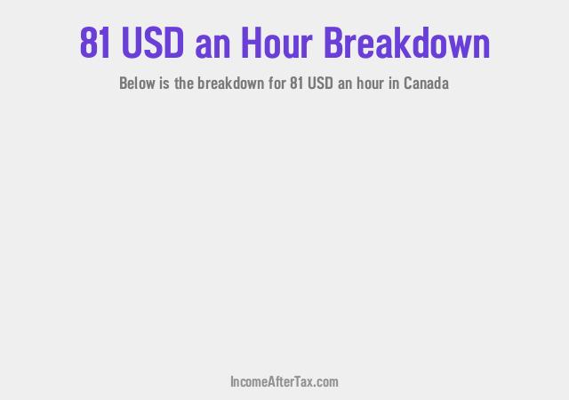 How much is $81 an Hour After Tax in Canada?