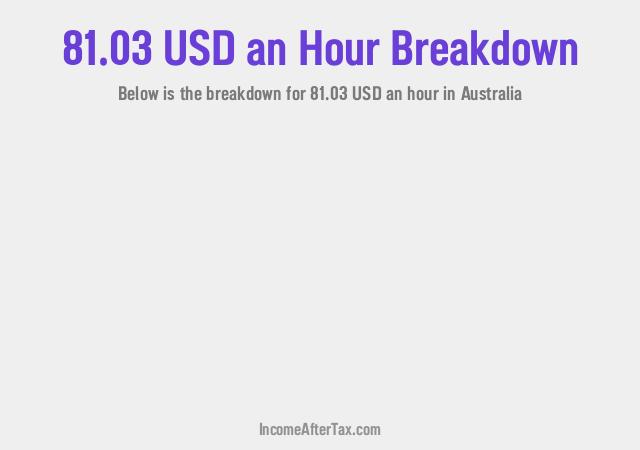 How much is $81.03 an Hour After Tax in Australia?