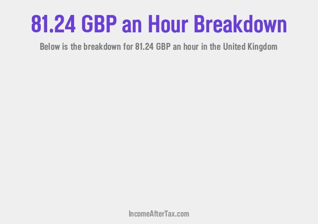How much is £81.24 an Hour After Tax in the United Kingdom?