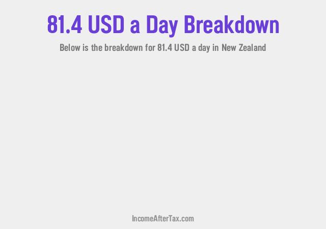 How much is $81.4 a Day After Tax in New Zealand?