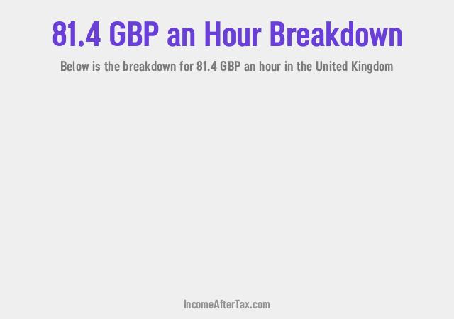 How much is £81.4 an Hour After Tax in the United Kingdom?