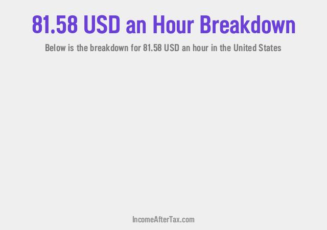 How much is $81.58 an Hour After Tax in the United States?