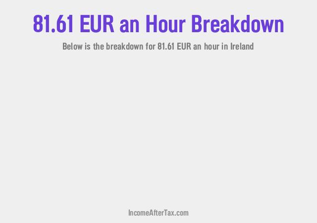 How much is €81.61 an Hour After Tax in Ireland?