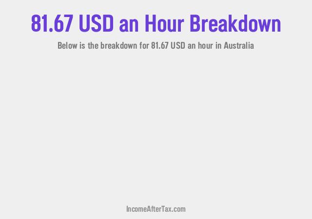 How much is $81.67 an Hour After Tax in Australia?