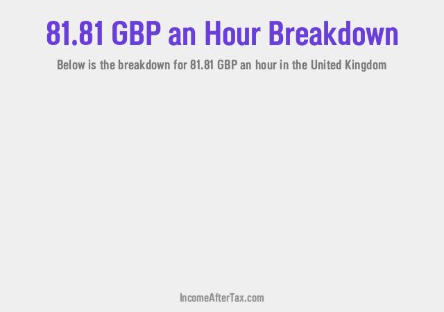 How much is £81.81 an Hour After Tax in the United Kingdom?