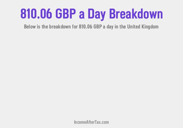 How much is £810.06 a Day After Tax in the United Kingdom?