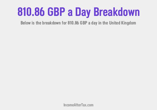 How much is £810.86 a Day After Tax in the United Kingdom?