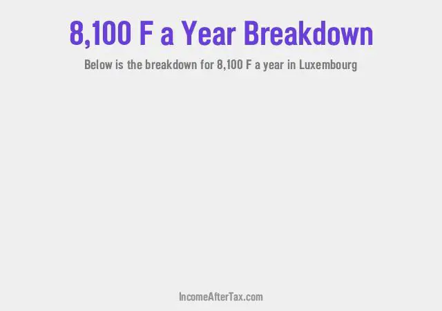 How much is F8,100 a Year After Tax in Luxembourg?