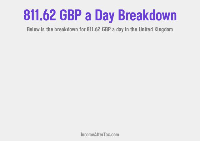 How much is £811.62 a Day After Tax in the United Kingdom?