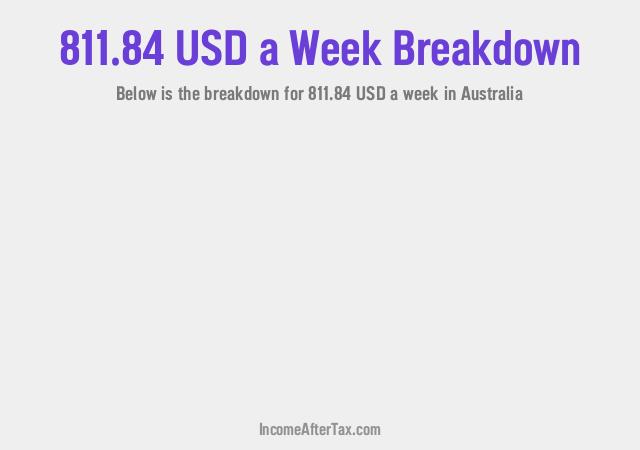 How much is $811.84 a Week After Tax in Australia?