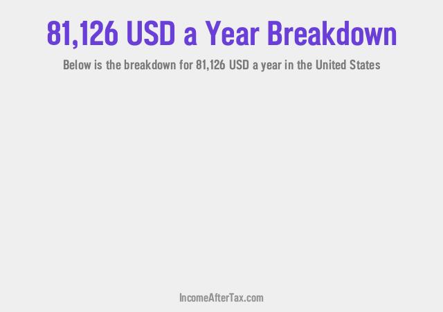 How much is $81,126 a Year After Tax in the United States?