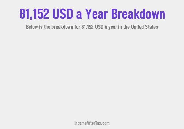 How much is $81,152 a Year After Tax in the United States?