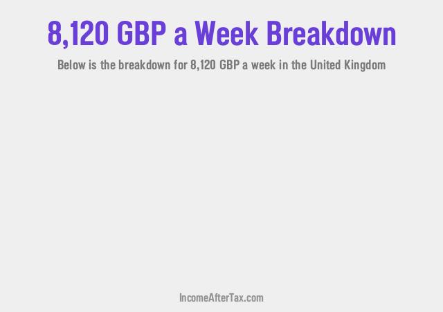 How much is £8,120 a Week After Tax in the United Kingdom?