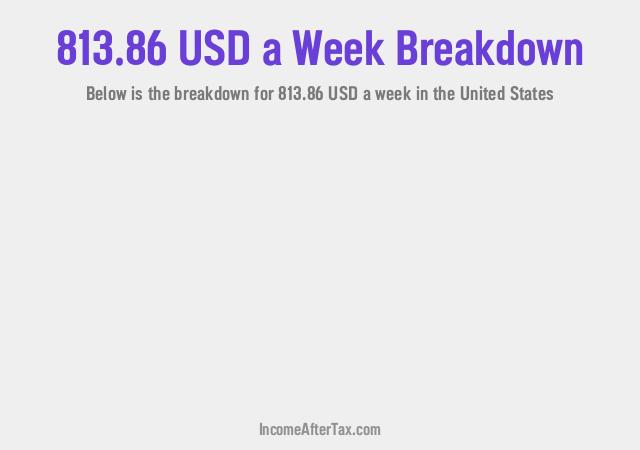How much is $813.86 a Week After Tax in the United States?