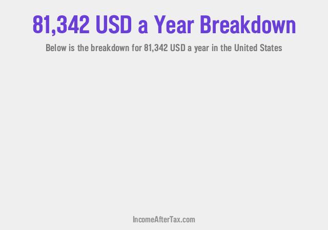 How much is $81,342 a Year After Tax in the United States?