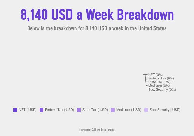 How much is $8,140 a Week After Tax in the United States?