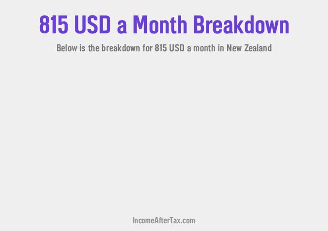 How much is $815 a Month After Tax in New Zealand?