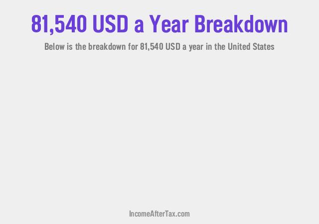 How much is $81,540 a Year After Tax in the United States?