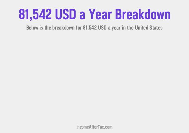 How much is $81,542 a Year After Tax in the United States?