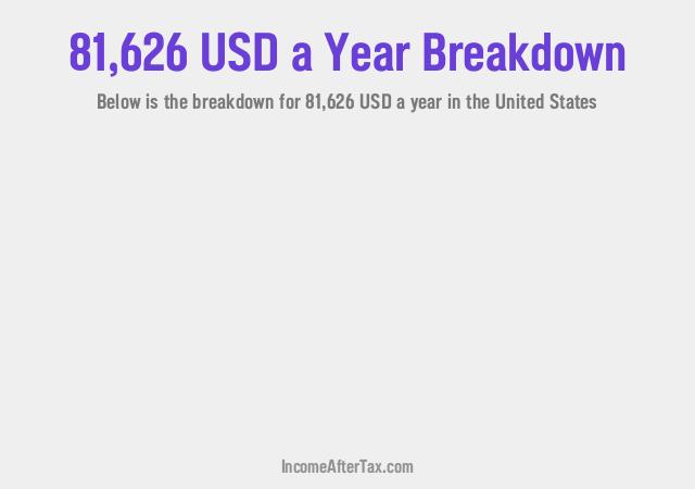 How much is $81,626 a Year After Tax in the United States?