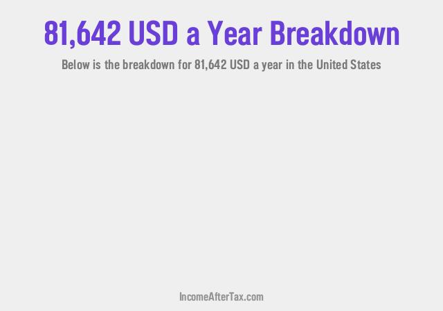 How much is $81,642 a Year After Tax in the United States?