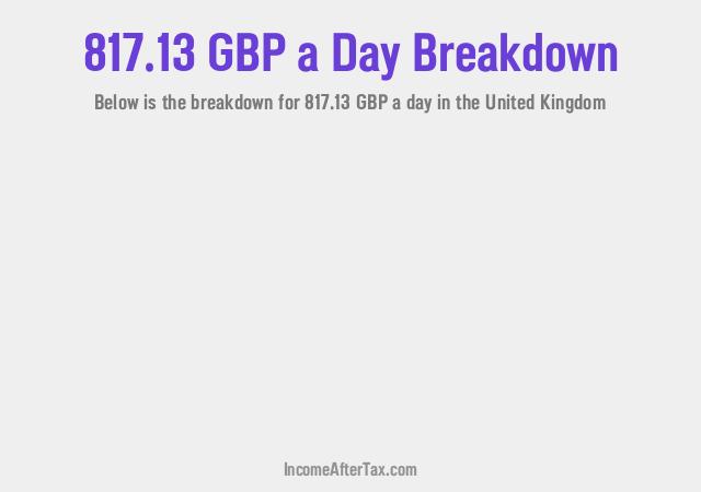 How much is £817.13 a Day After Tax in the United Kingdom?