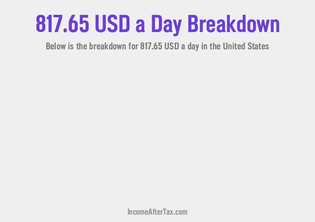 How much is $817.65 a Day After Tax in the United States?