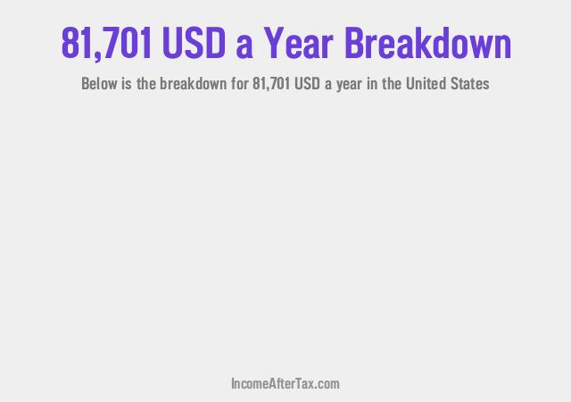 How much is $81,701 a Year After Tax in the United States?