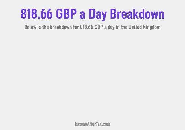 How much is £818.66 a Day After Tax in the United Kingdom?